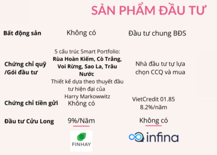 Finhay vs Infina: nên đầu tư tích lũy ở đâu?